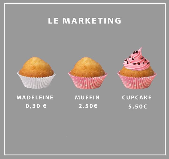 Le marketing: madeleine, muffin et cupcake.