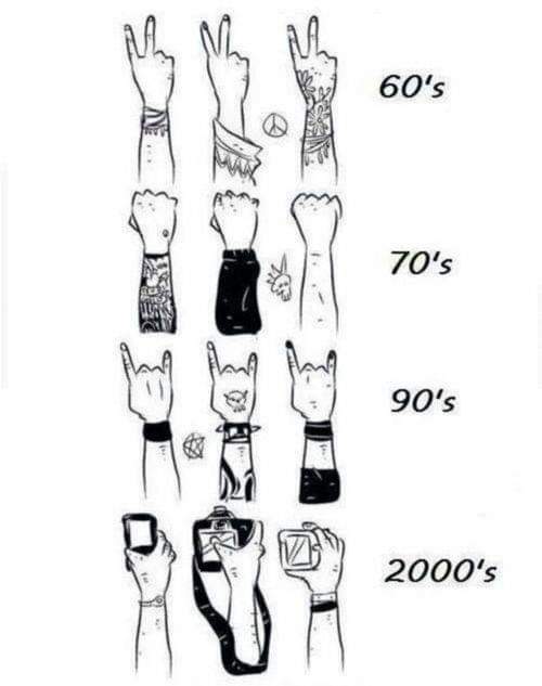 Évolution de la société. Les années 60, 70, 90 et 2000.