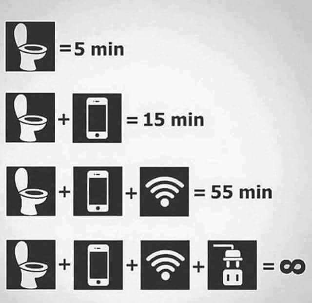 Temps passé avec son smartphone dans les WC (aux toilettes).